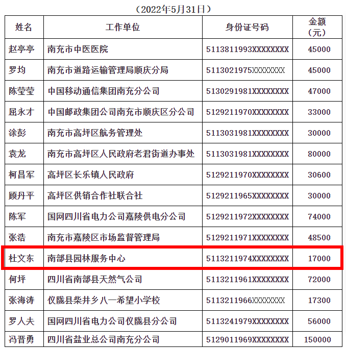 南部茶馆-南部陵江在线曝光！南部县某单位员工违规骗提套取住房公积金南部陵江在线(1)