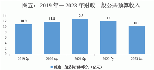 南部茶馆-南部陵江在线2023年南部县国民经济和社会发展统计公报南部陵江在线(5)