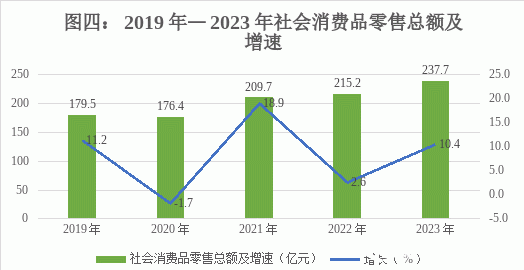 南部茶馆-南部陵江在线2023年南部县国民经济和社会发展统计公报南部陵江在线(4)