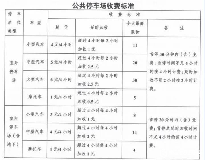 南部茶馆-南部陵江在线关注：南部县城区智慧停车项目收费标准出炉！南部陵江在线(2)