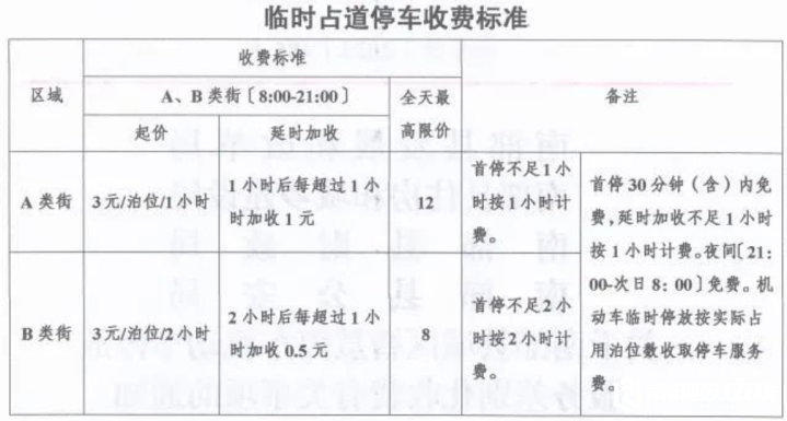 南部茶馆-南部陵江在线关注：南部县城区智慧停车项目收费标准出炉！南部陵江在线(1)