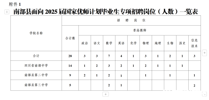 人才信息-南部陵江在线南部县关于考核招聘2025届国家“优师计划” 师范毕业生公告南部陵江在线(1)