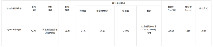 房产楼市-南部陵江在线南部县此地块国有建设用地使用权挂牌出让南部陵江在线(1)